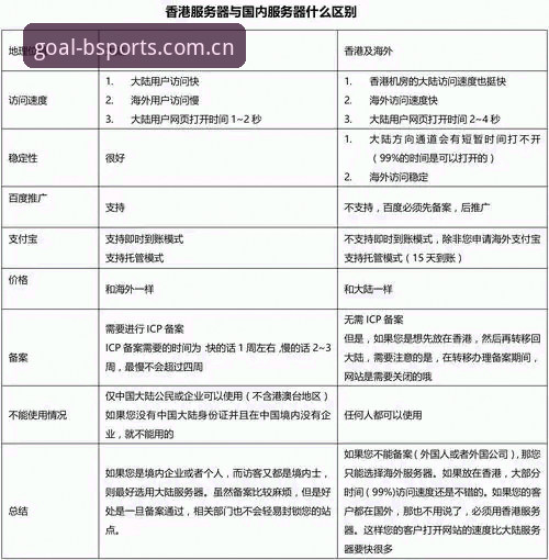 Bsports官网登录地址与同类平台全面对比：哪个更值得资深体育迷选择？