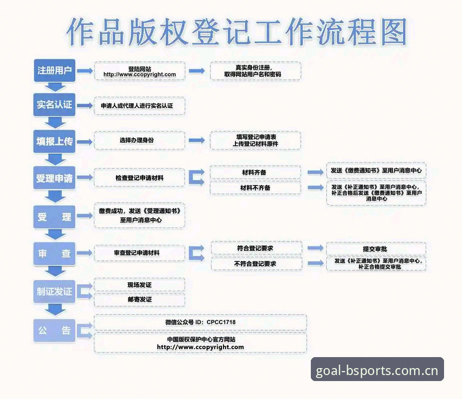 BSports官方入口登录操作教程：新手也能快速上手的完整指南
