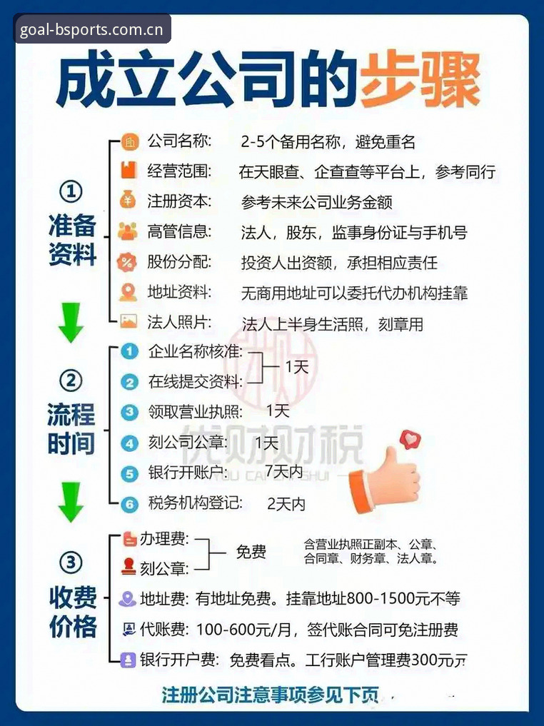 完成Bsports注册的5个关键步骤与效率提升技巧