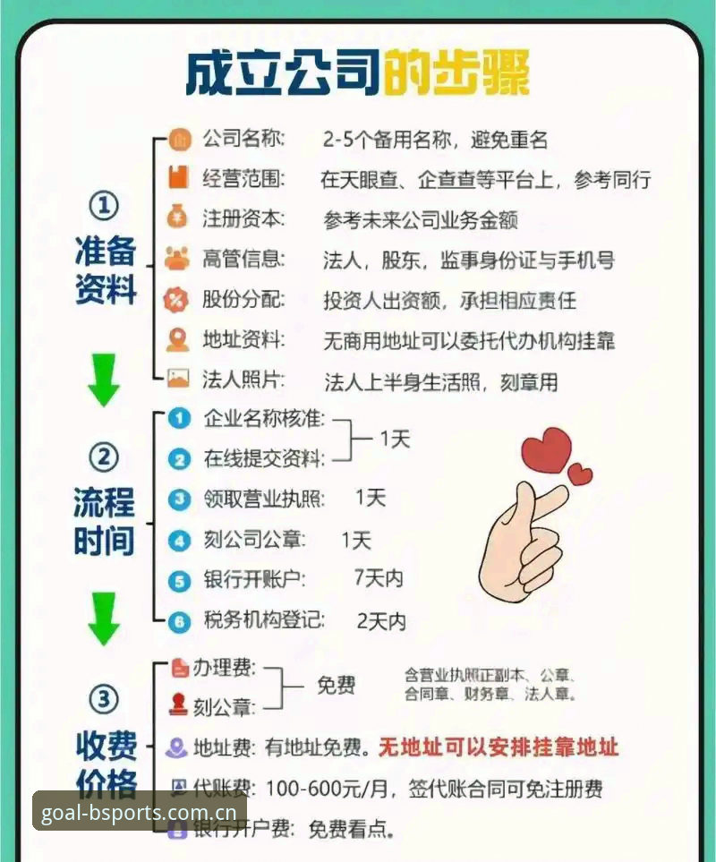 Bsports注册流程攻略 完成Bsports注册的5个关键步骤与效率提升技巧